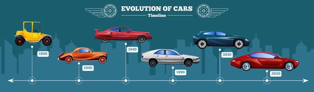 https://entrepreneurways.com/average-length-of-cars-2/